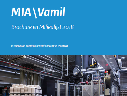 Milieulijst 2018